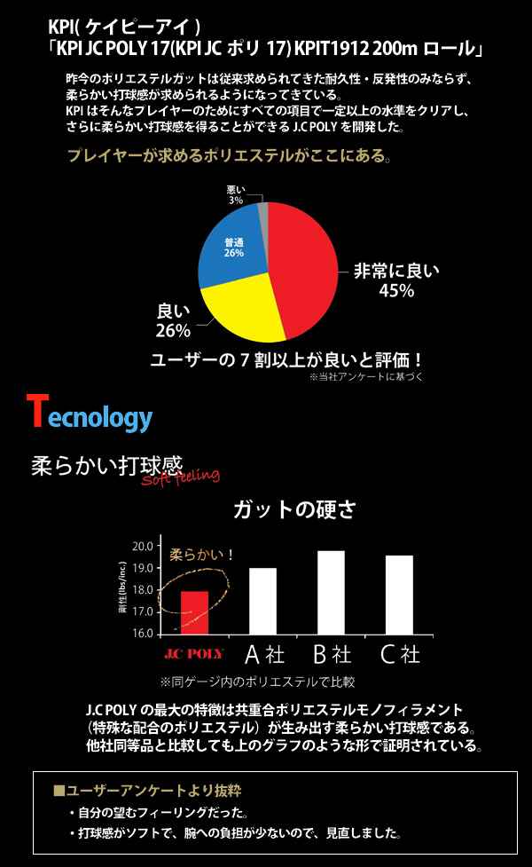 「SDGsプロジェクト」KPI ケイピーアイ KPI JC POLY 17 KPI JCポリ17 KPIT191 単張 KPIオリジナル  硬式テニスガット『即日出荷』「KPI限定」