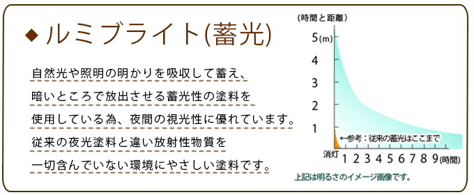 ・ルミブライトを使った他の時計