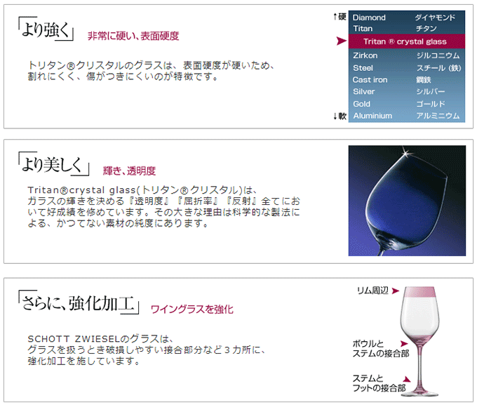 正規品 ZWIESEL 1872 ENOTECA ツヴィーゼル 1872 エノテカ ボジョレー