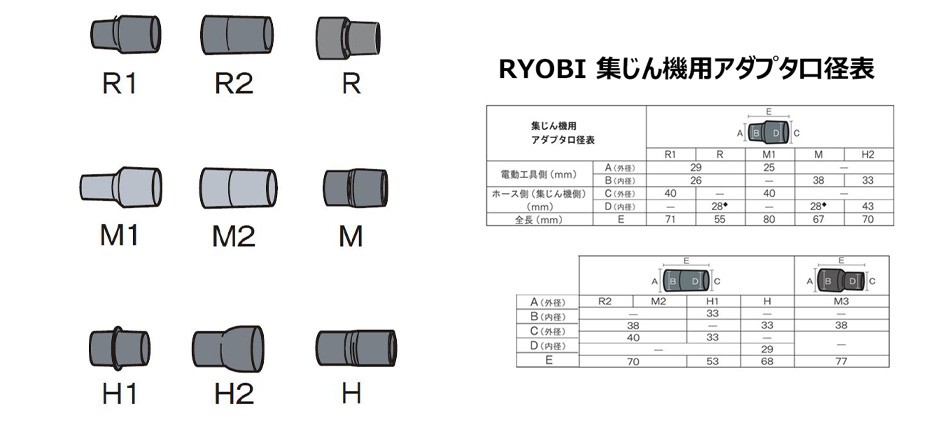 リョービ（RYOBI） (京セラ) 集塵機用 集塵アダプター R (VC-1100/VC