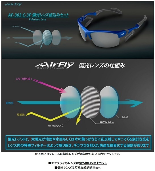 正規品】AirFly エアフライ 世界特許取得 高機能サングラス用 レンズ 