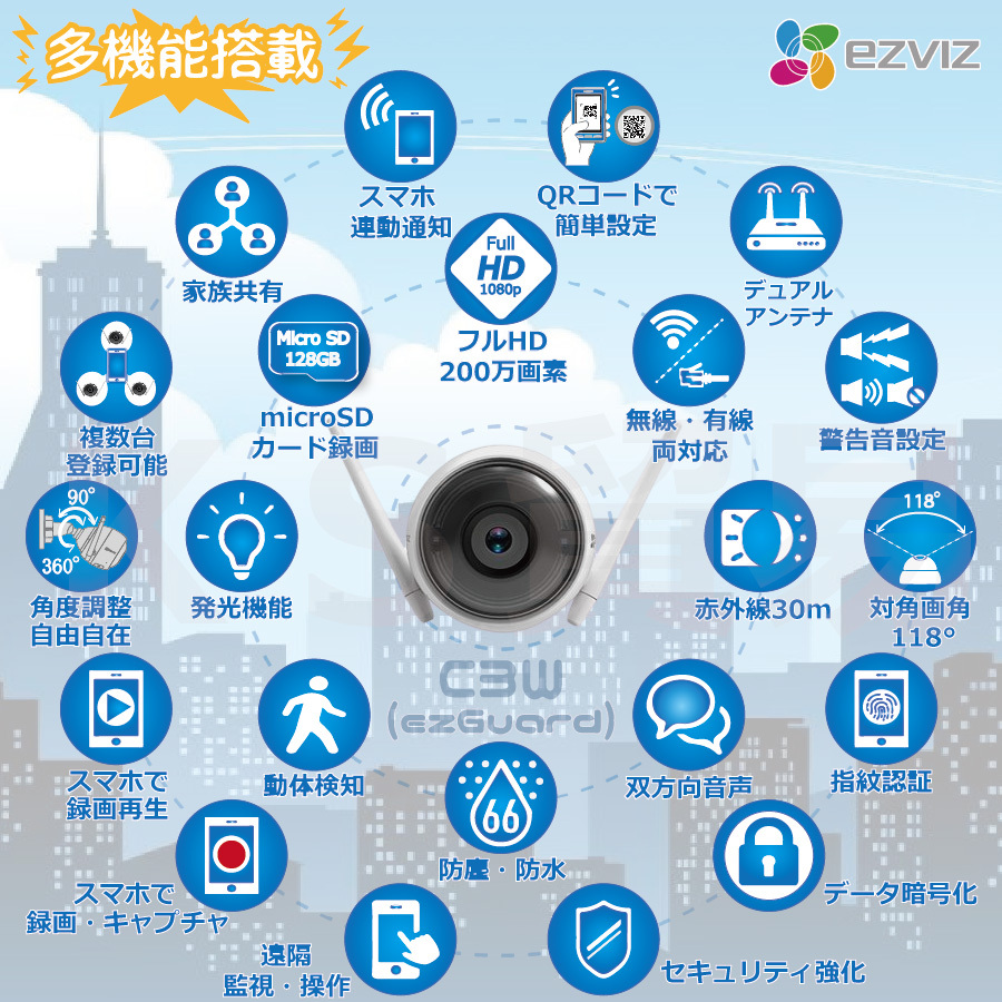 開封済1台　未開封1台　EZVIZ C8C  360度 監視カメラ 見守りカメラ 716D503ZWML._UF1000,1000_QL80_.jpg