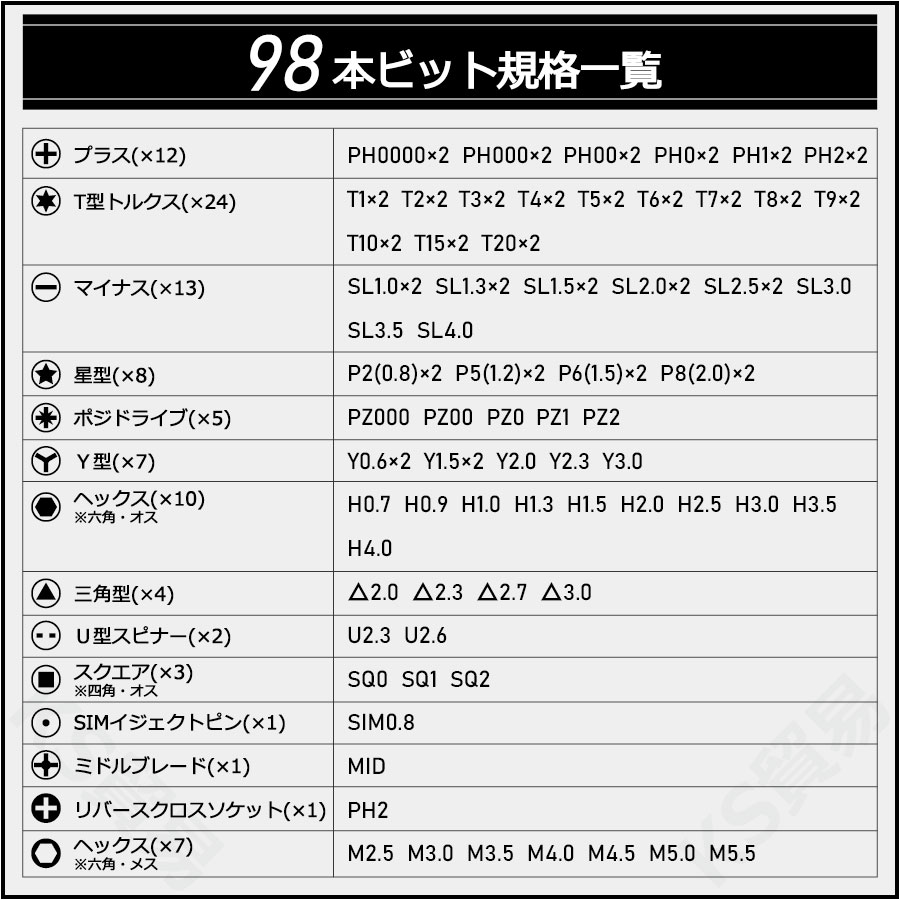 精密ドライバーセット 115in1 S2素材 CR-V素材 多機能 Y型 星型 DIY電動ドリル装着可 磁気 磁石 マグネット 収納 持ち運び 軽量 コンパクト ks貿易