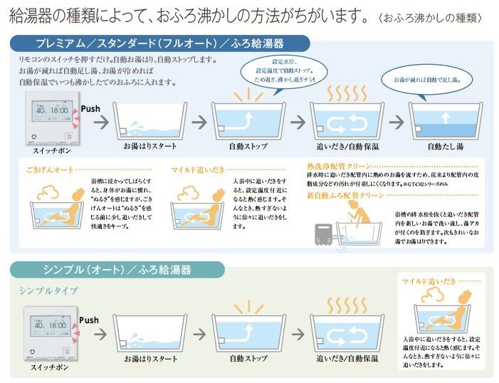 GRQ-C2072A ガス給湯器 工事費込み エコジョーズ ノーリツ フルオート