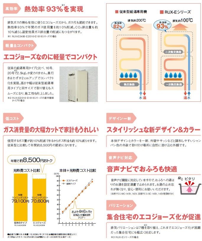 リンナイ RUX-E1616W エコジョーズガス給湯器 給湯専用 16号 :RUX-E1610W:ケイエステックYahoo!店 - 通販 -  Yahoo!ショッピング