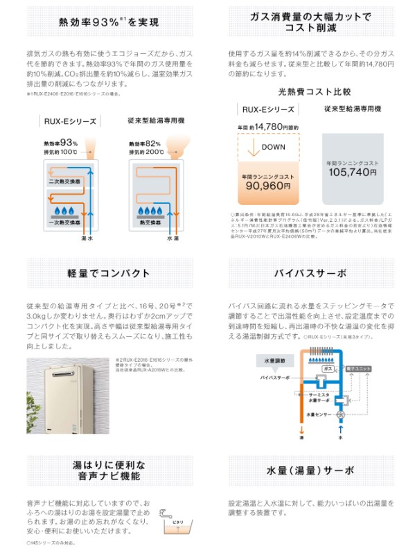 リンナイ RUX-E1616W(A) 都市ガス エコジョーズガス給湯器 給湯専用 16 