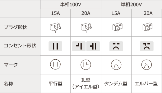 配送 設置料金について ケーズデンキ エアコンストア 通販 Paypayモール