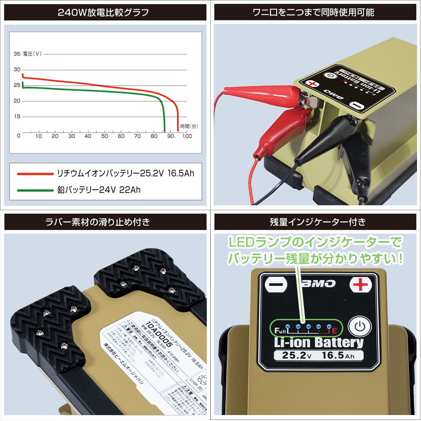 BMO JAPAN japan リチウムイオンバッテリー 16.5Ah 25.2V （本体