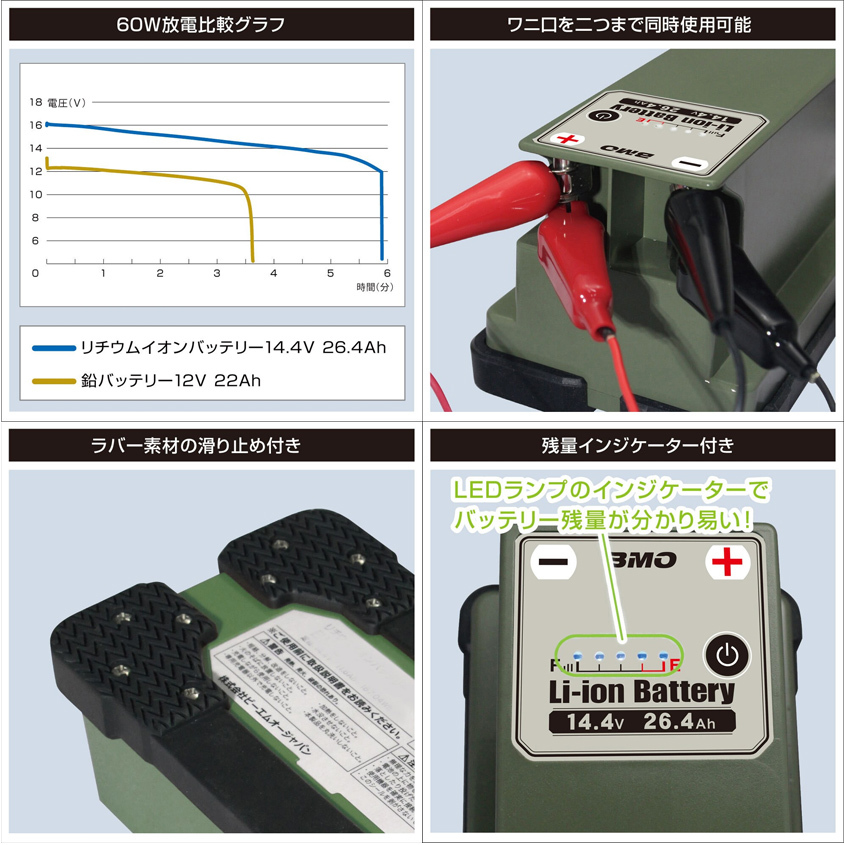 BMO japan リチウムイオンバッテリー 26.4Ah 14.4V （本体