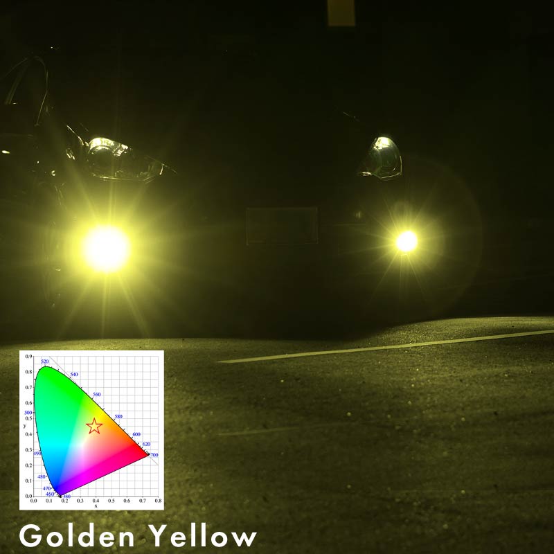 マツダ RX-8 RX8 後期 led フォグランプ バルブ HB4 爆光 白 黄色 黄緑