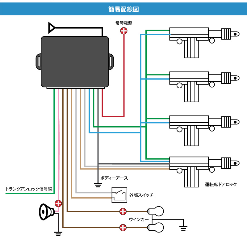 純正キーレスとの交換 キーレスのない車に リモコンドアロック シンプルニュータイプ46 1872e キーレスエントリーキット