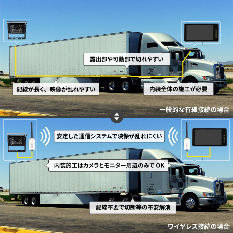 ワイヤレス バックカメラ モニター セット 9インチ バックミラー ワイヤレス バックカメラ モニター セット 9インチ バックミラー