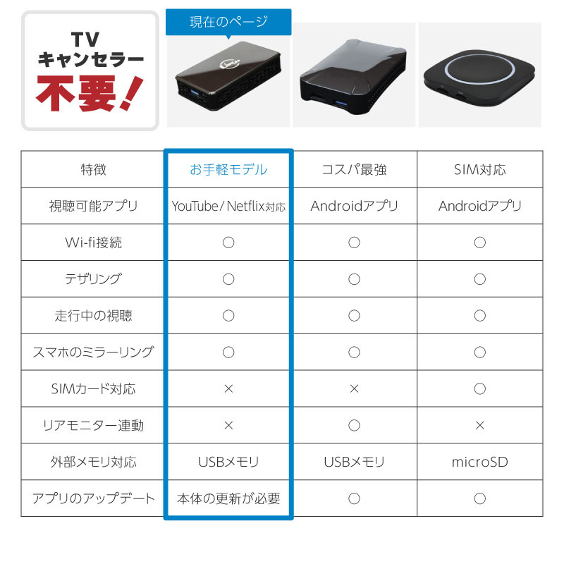 Carplay AndroidAuto AI Box カープレイ apple Android iphone 