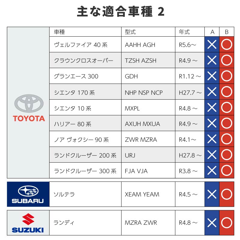 ご確認 △Ω ZT2 12285◇)保証有 16年製 NTT A1 マルチゾーンコードレスIP
