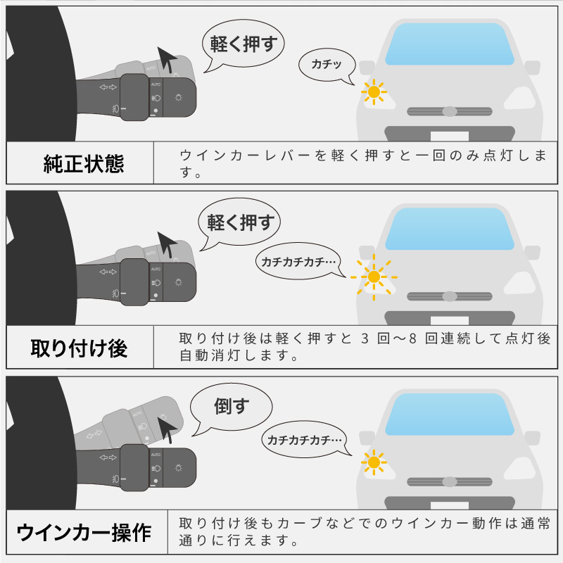 ハリアー 80系 ワンタッチウインカー ガソリン車 車線変更 方向指示器 ウインカー 便利機能 カプラーオン ポン付け  :60276a:インポート直販Ks問屋 - 通販 - Yahoo!ショッピング