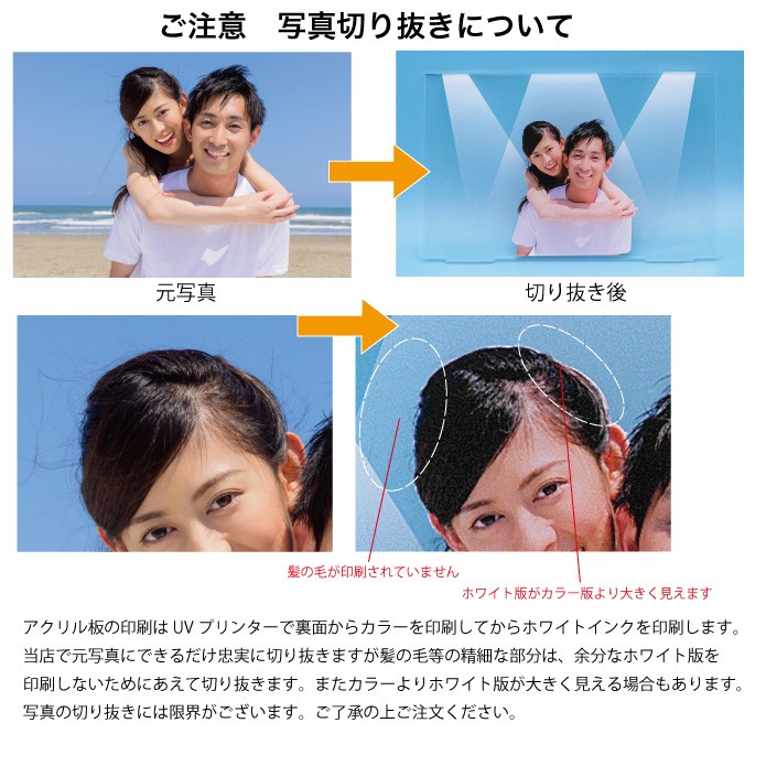 写真切り抜きについて