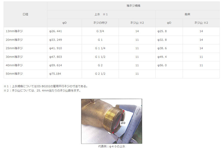 上水ねじ SD25S】 愛知時計電機 小型水道メーター 小口径 高機能乾式