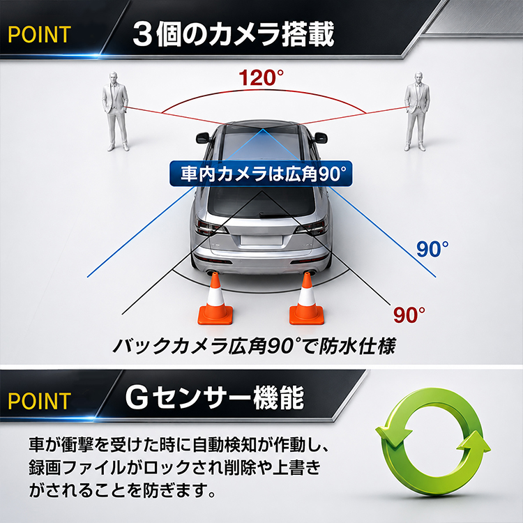ドライブレコーダー 車内 車外 3カメラ バックカメラ付き Gセンサー