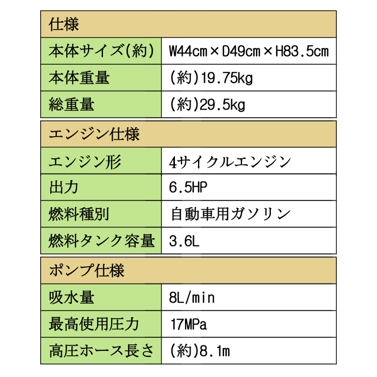 高圧洗浄機 業務用 エンジン式 キャスター 高圧ホース ガソリン 17MPa 6.5馬力 8L/min コードレス 家庭用 電動工具 農機具 洗車  大掃除 洗浄 防災 sg039 : sg039 : 雑貨ショップK・T - 通販 - Yahoo!ショッピング