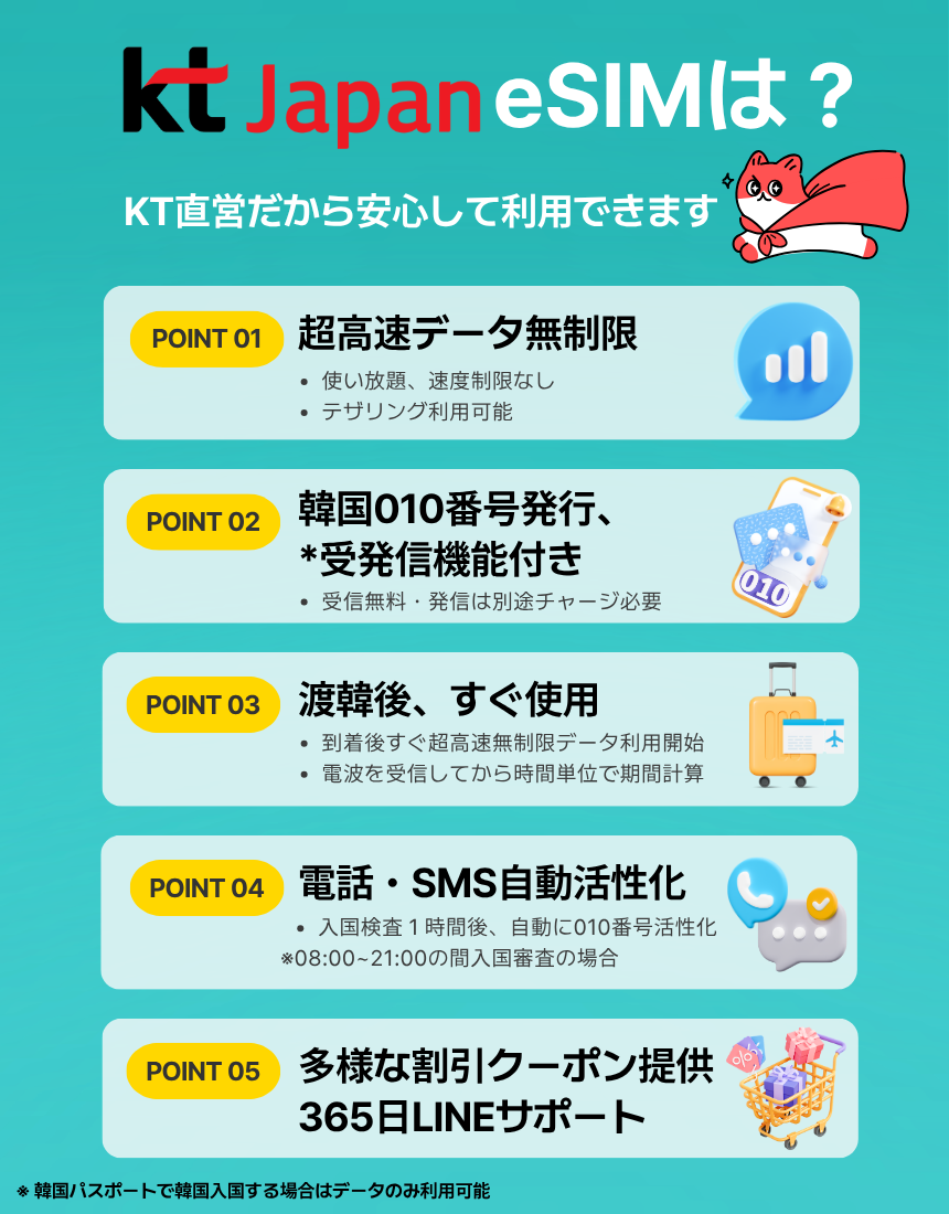 日本の携帯電話サービス「kt Japan eSIM」の特長を紹介する画像