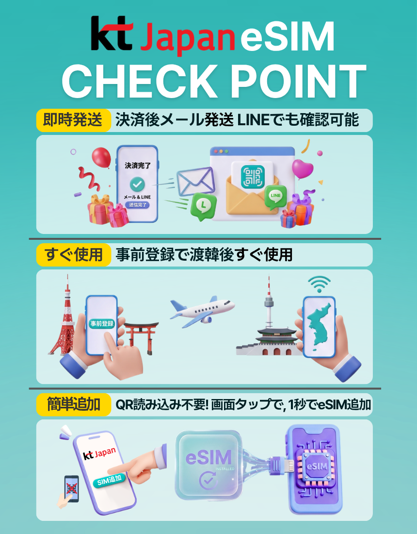 KT Japan eSIMのメリットを示したインフォグラフィック