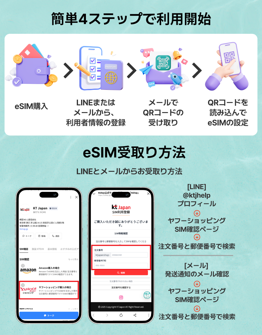 eSIMの利用開始方法と受取方法を説明する画像