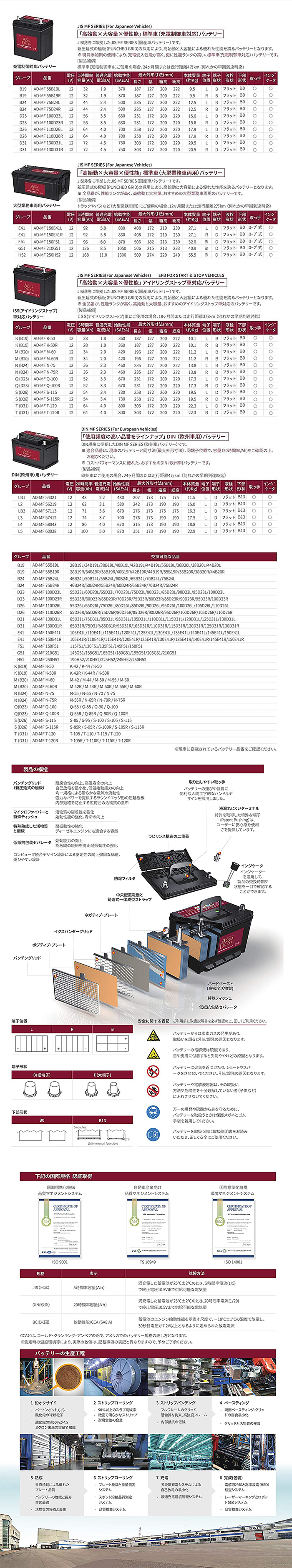 アクアドリーム ISS車対応バッテリー カーバッテリー レヴォーグ DBA