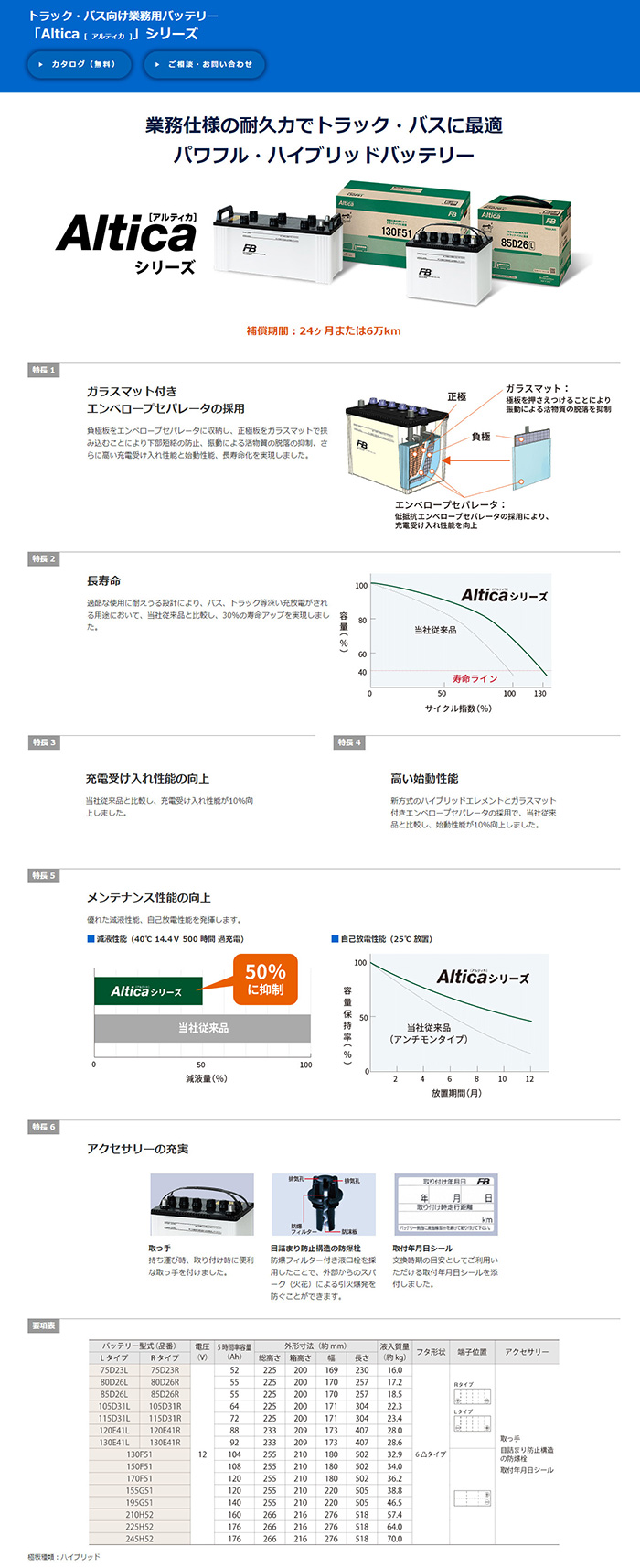 古河電池 アルティカシリーズ カーバッテリー レンジャー U-FD3H系 TB