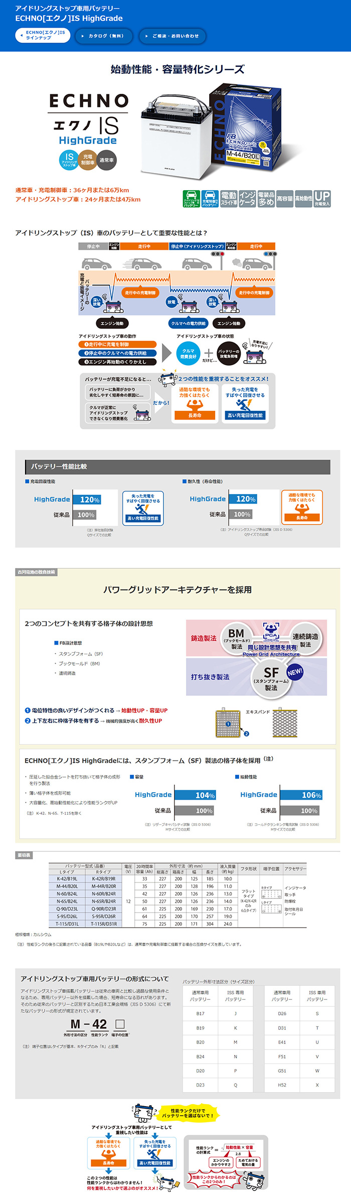 古河電池 エクノIS ハイグレード カーバッテリー ソリオバンディット