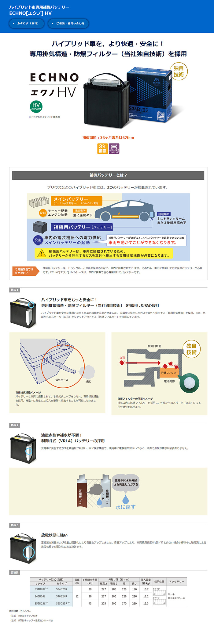 古河電池 プリウス NHW20 カーバッテリー エクノHV S46B24R 古河