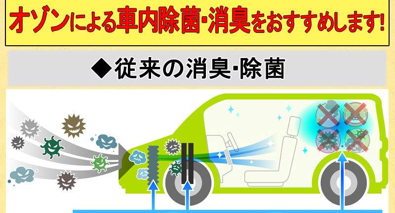 オゾンの力で車内を除菌消臭 ペット臭 タバコ臭 花粉 Kts Parts Shop 通販 Paypayモール 新型コロナウイルス対策 送料無料 インフルエンザ ノロウイルス 新型コロナ Covid 19 新型インフルエンザ 安い即納 Premierbrainspine Com