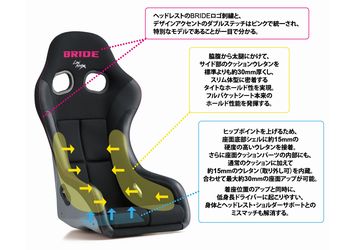 フルバケ ブリッド ジータIV ヴェリア FRP製シェル ブラック HA1VSF BRIDE ZETA IV VERIA ジータ4 ZETA4 車検対応 フルバケットシート | BRIDE | 07