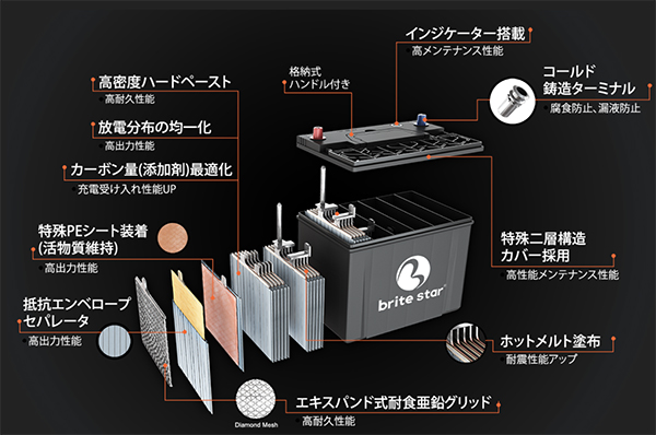 オデッセイアブソルート RC1 カーバッテリー ブライトスター 国産車 アイドリングストップ車対応シリーズ EFB Q85/95D23L brite  star ODYSSEY ABSOLUTE