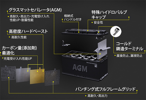 カーバッテリー ブライトスター 輸入車 標準車シリーズ SMF 58045 brite star 車用バッテリー |  | 03