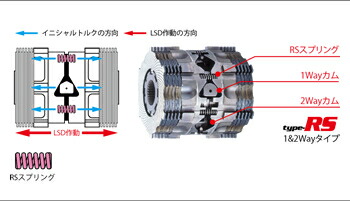 クスコ ランクル・プラド・サーフ専用LSD 2WAY リア ハイラックス