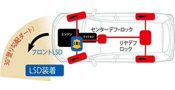 クスコ ランクル・プラド・サーフ専用LSD 2WAY リア ハイラックス