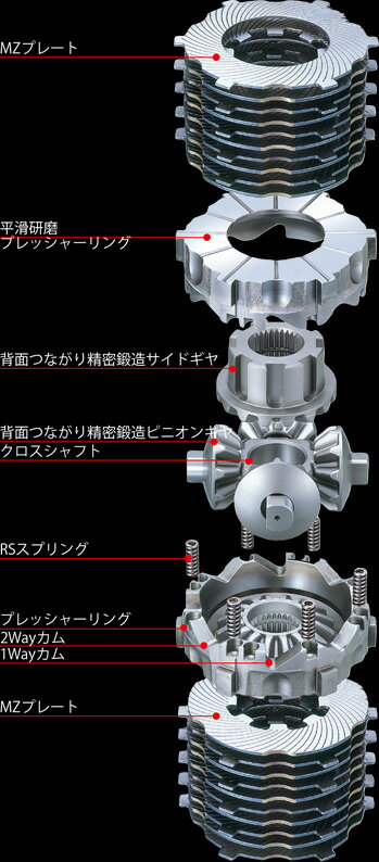 ロードスター NA6CE LSD クスコ LSD タイプRS 2WAY リア LSD-120-F2 CUSCO type-RS 1WAY 1ウェイ  2ウェイ Roadster デフ L.S.D.