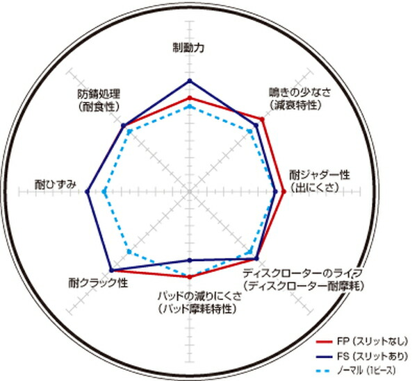 ミラ L285S ディクセル ブレーキディスク FPタイプ【3818013】 ブレーキローター フロント左右セット DIXCEL 取付けセットの画像