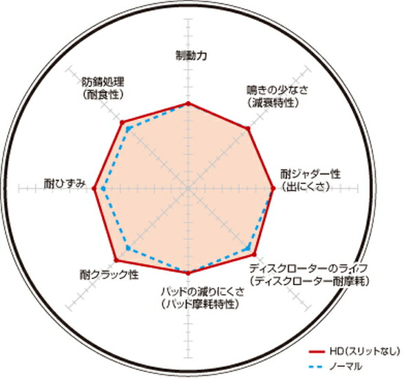 CX-60 KH5S3P ディクセル ブレーキディスク HDタイプ【3513175】 ブレーキローター フロント左右セット DIXCEL 取付けセット_1