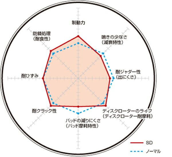 アウディ A6オールロードクワトロ 4GCREB ディクセル ブレーキディスク SDタイプ【1318313】 ブレーキローター フロント左右セット DIXCELの画像