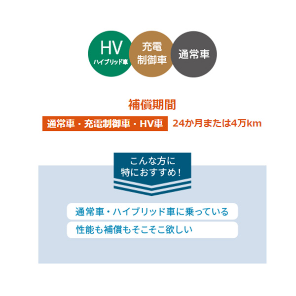 カーバッテリー 古河電池 エクノEN ハイグレード EH350LN1 古河バッテリー 古川電池 ECHNO EN High Grade 車用バッテリー｜ktspartsshop｜02