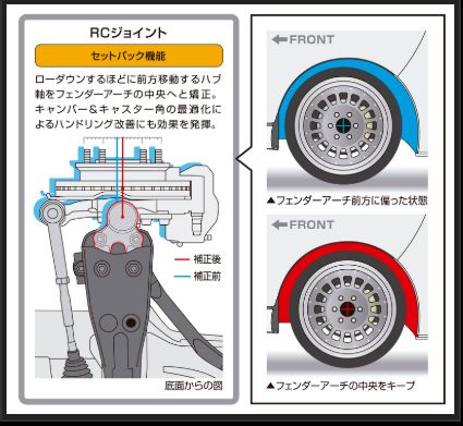 GENB（玄武） ハイエース 200系 RCジョイント 玄武ブラック
