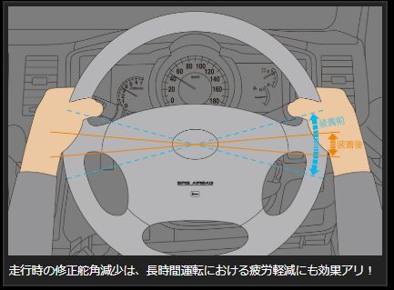 ハイエース 200系 玄武 ソリッドステアリングシャフト SUS01H Genb ゲンブ MOONFACE ムーンフェイス HIACE