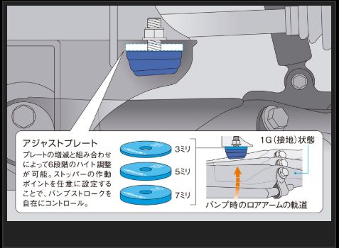 ハイエース 200系 バンプラバー フロント 玄武 バンプストッパー SBB02H Genb ゲンブ MOONFACE ムーンフェイス HIACE バンプタッチ｜ktspartsshop｜06