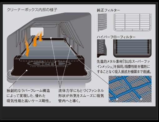 ハイエース 200系 エアフィルター 玄武 ハイパーフローフィルター EAF04H Genb ゲンブ MOONFACE ムーンフェイス HIACE エアクリーナー エアクリ | GENB | 01