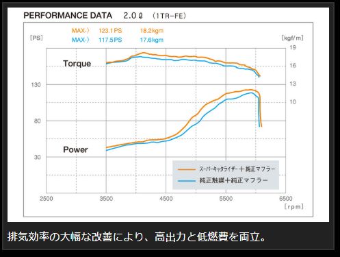 玄武 スーパーキャタライザー ハイエース TRH200系 EMC02H Genb ゲンブ