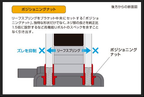 玄武 ダウンアシストブラケット ハイエース TRH200/KDH200/GDH200系