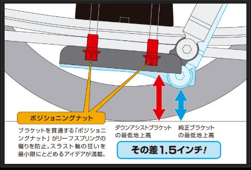 玄武 コンバージョンブロックキット 3.5インチ/-87.5ミリ NV350