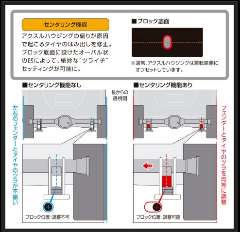 玄武 スーパーダウンブロックシステム 3.5インチ/-87.5ミリ NV350