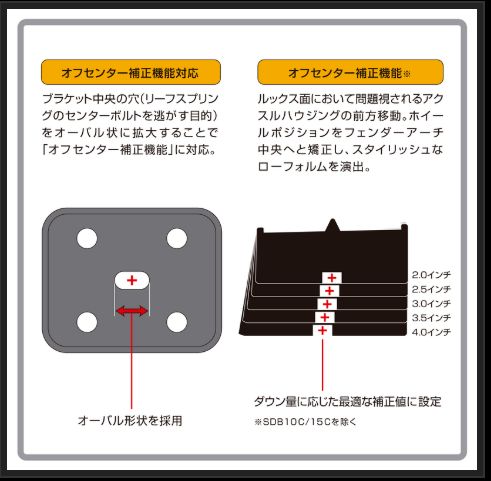 玄武 ダウンアシストブラケット NV350キャラバン E26 SDBASC Genb